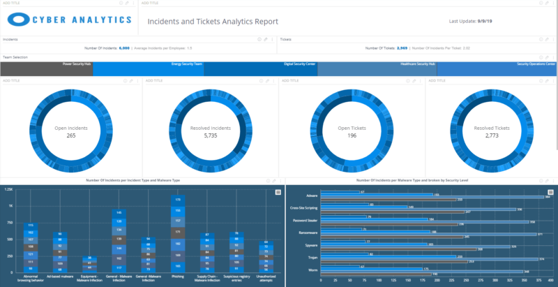 KPI im ISMS - Fünf Schritte zum Kennzahlensystem - Analytics Report | Quelle: https://www.sisense.com/