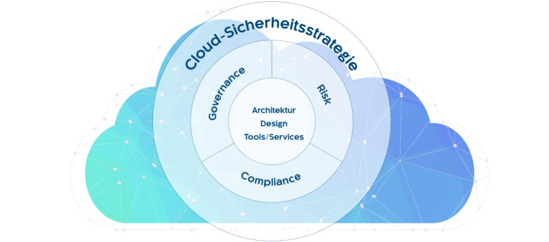 Umsetzung einer Cloud-Sicherheitsstrategie