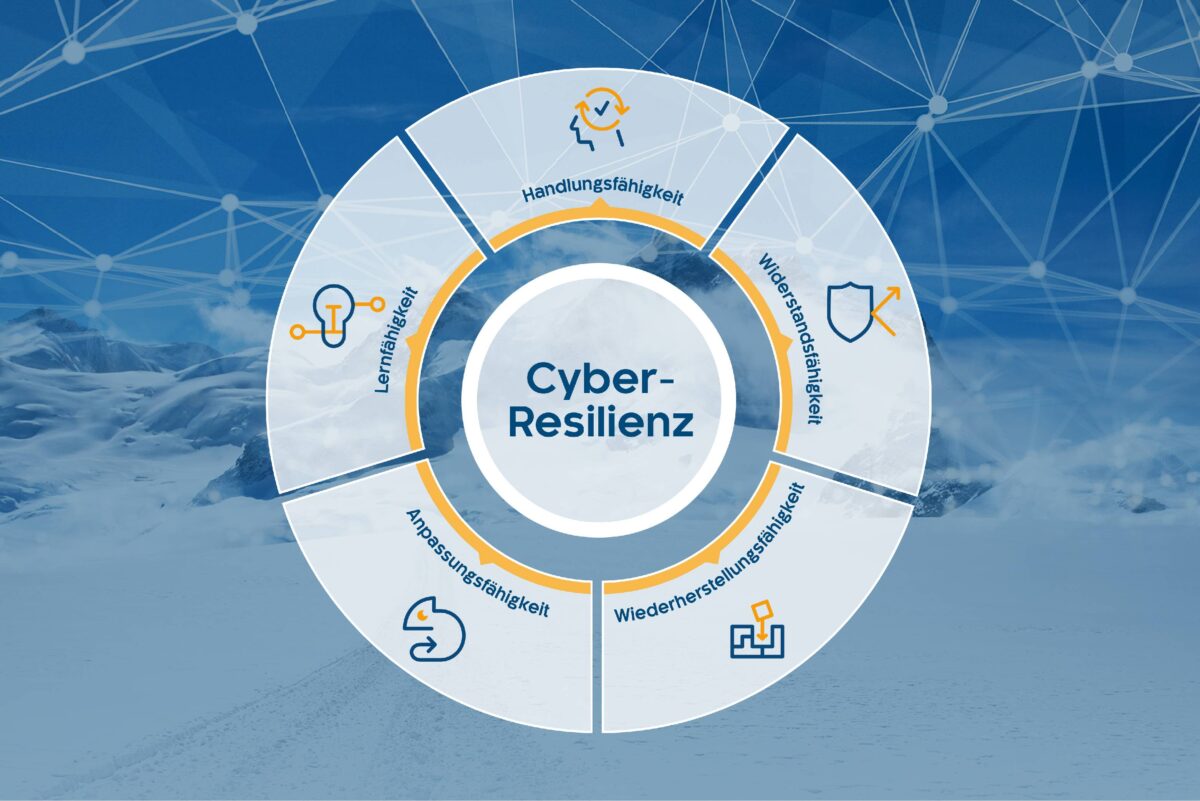 Cyber-Resilienz-Kreis