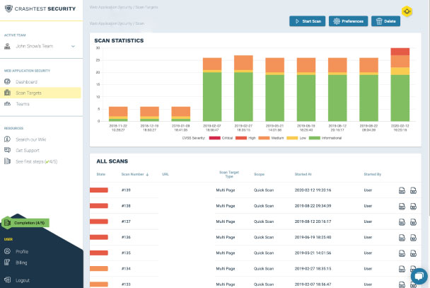 Dashboard des Crashtest Security Scanners