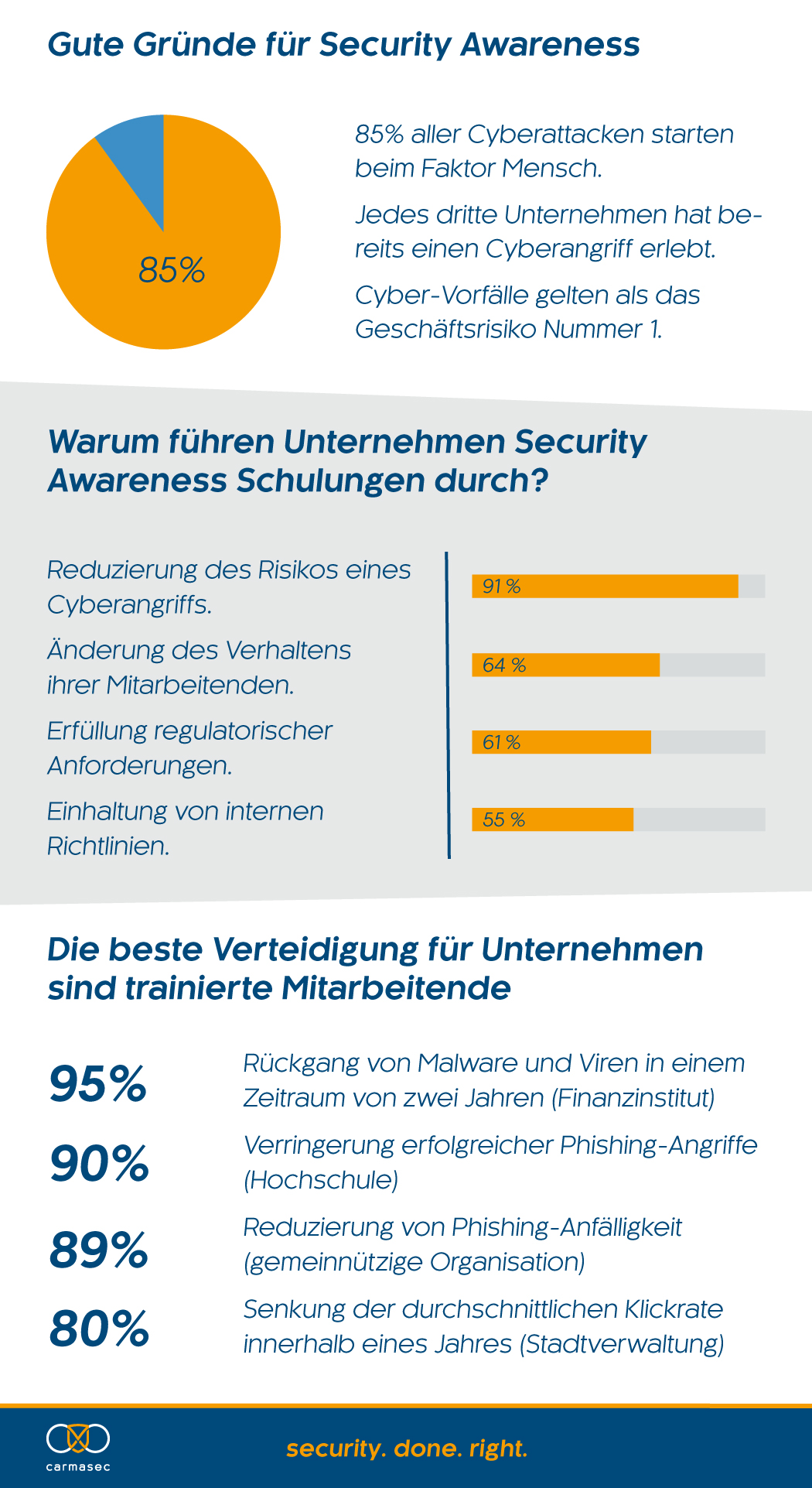 Fact Sheet Security Awareness
